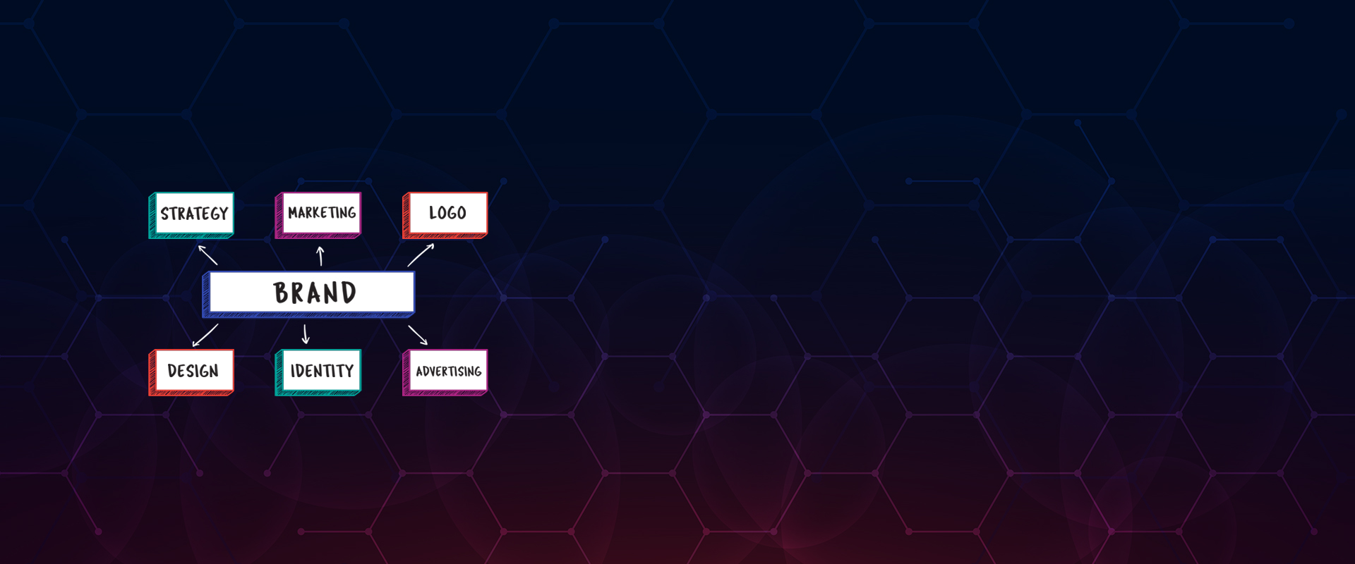 Mobile Applications & Softwares